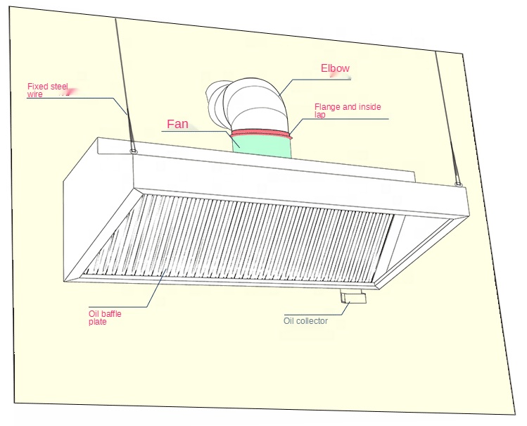 Hot Selling Exhaust Hood Comme - Commercial Kitchen Range Hood reseña y precio