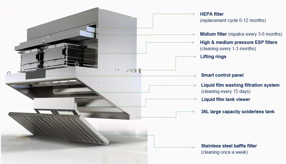 Priced Ductless Kitchen Hood E - Commercial Kitchen Range Hood reseña y precio